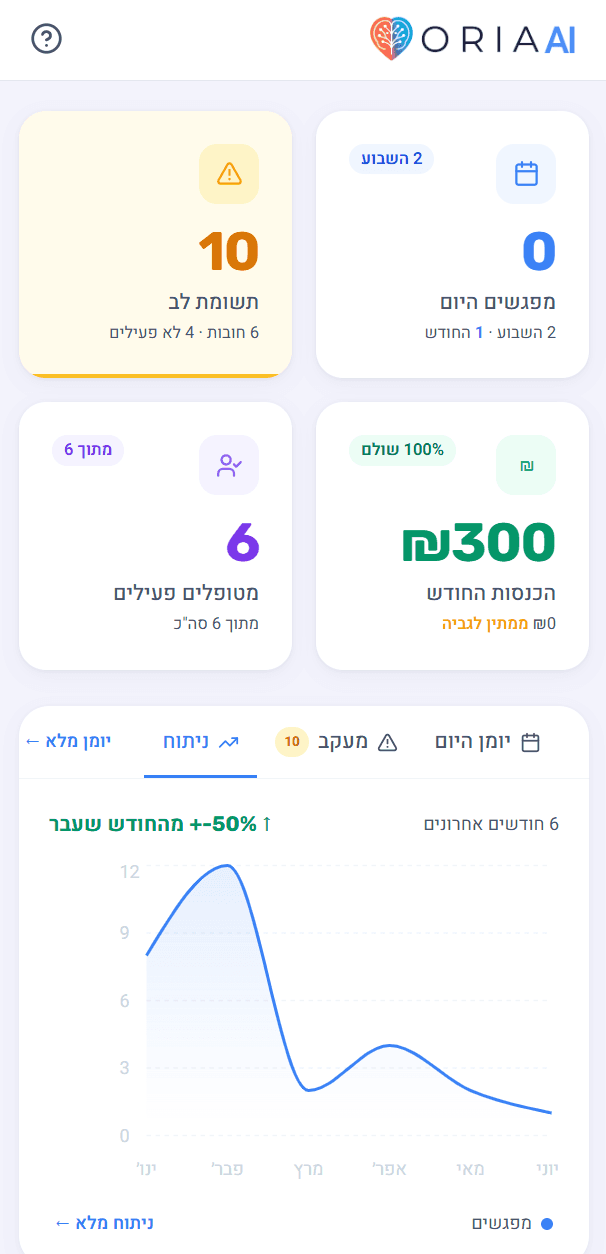 ORIA AI על פלאפון - ניהול קליניקה